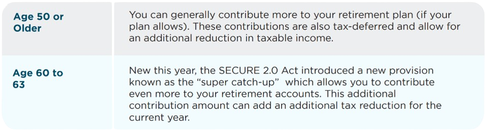 contribution options