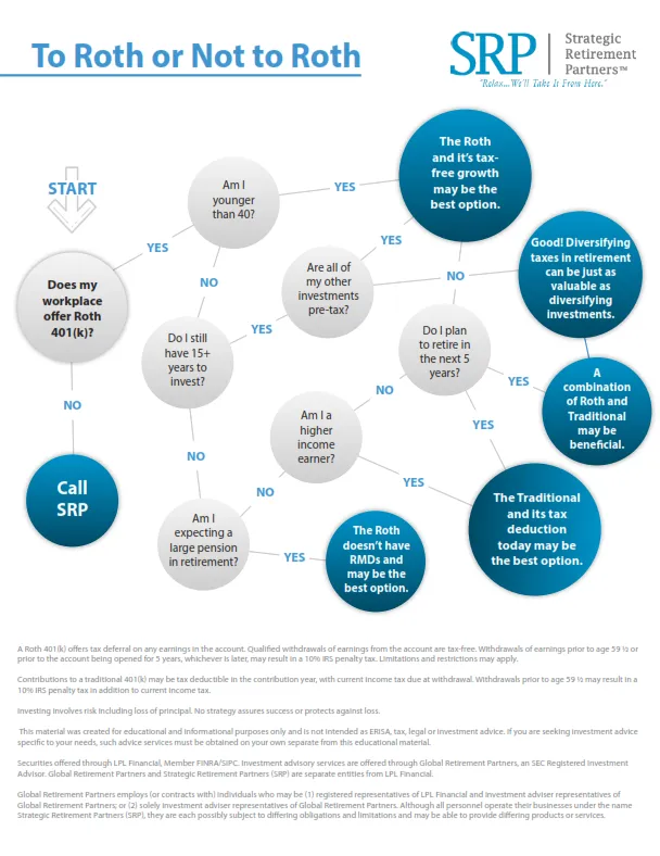 Still image of the Roth decision-making worksheet